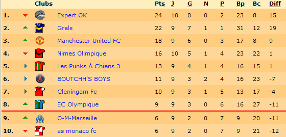 Classement.png