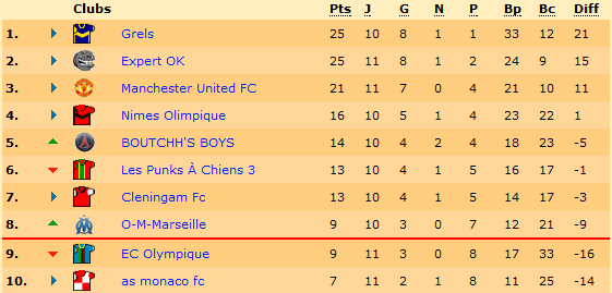Classement.png