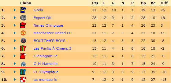 Classement.png