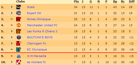 Classement.png