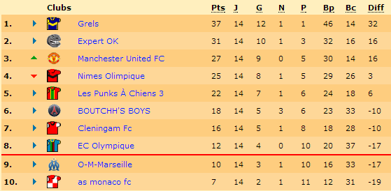 Classement.png