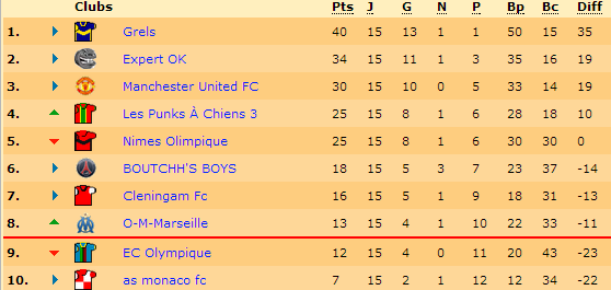 Classement.png