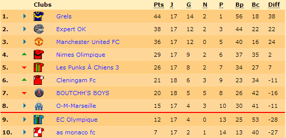 Classement.png