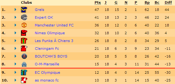Classement.png