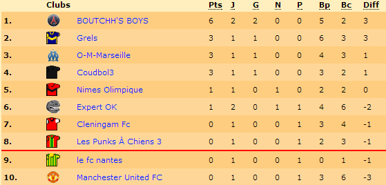 Classement.png