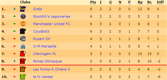 Classement.png