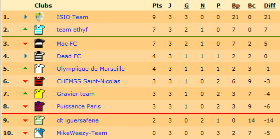 classementisioteam.png