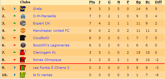 Classement.png