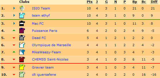 classementisioteam.png