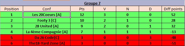 Classement Groupe 7 J3.jpg