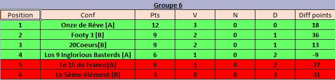 Classement Groupe 6 J3.jpg