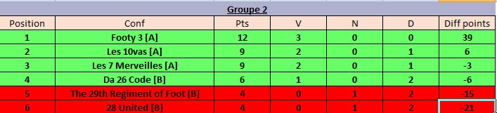 Classement Groupe 6 J2.jpg