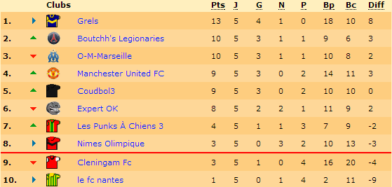 Classement.png