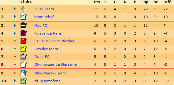 classementisioteam.png
