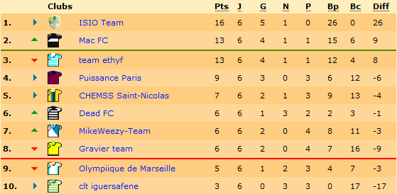 classementisioteam.png