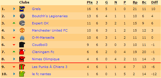 Classement.png