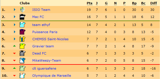 classementisioteam.png