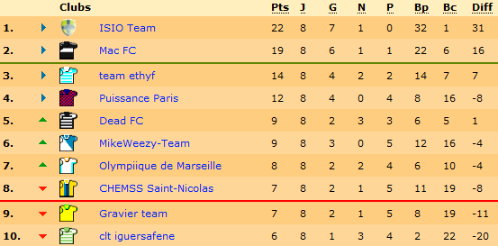 classementisioteam.png