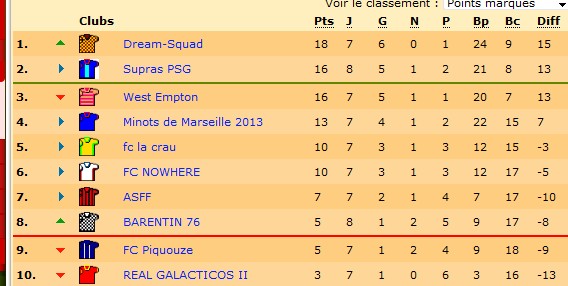 Classement L2.jpg