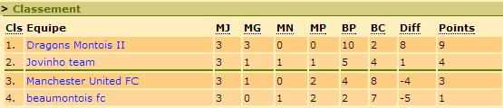 classement.png