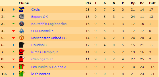 classement.png