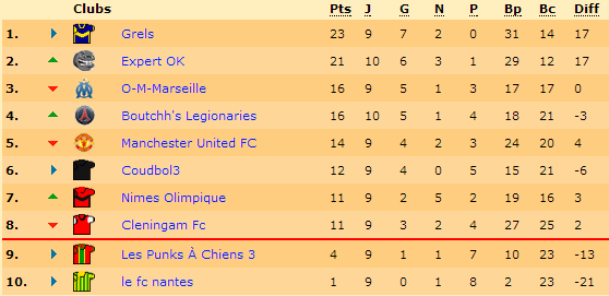 classement.png