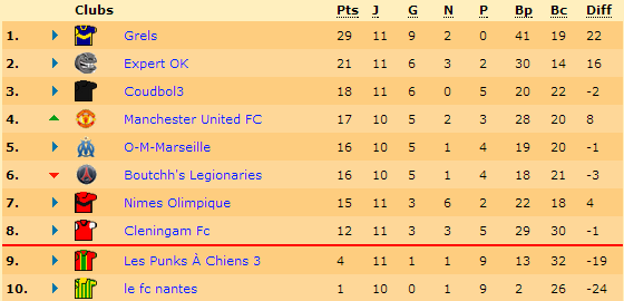 classement.png