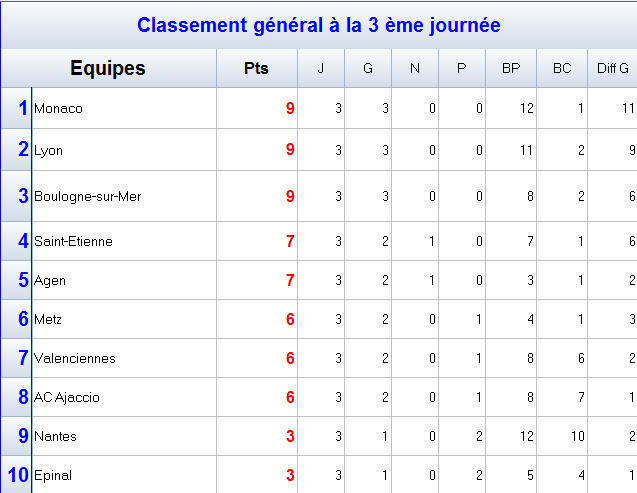 franceligue2.png