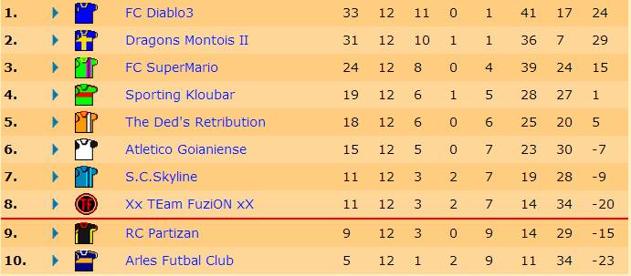 Classement J12.jpg