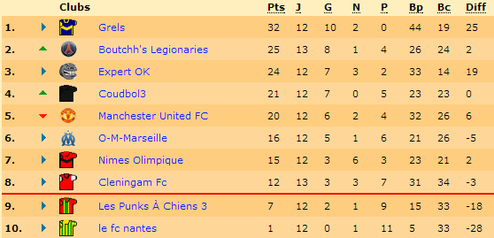 Classement.png