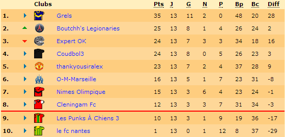 Classement.png