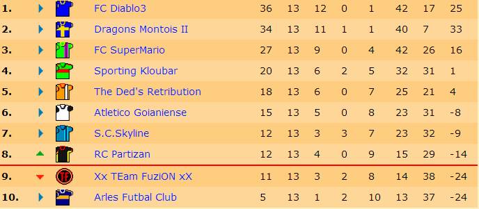 Classement J13.jpg