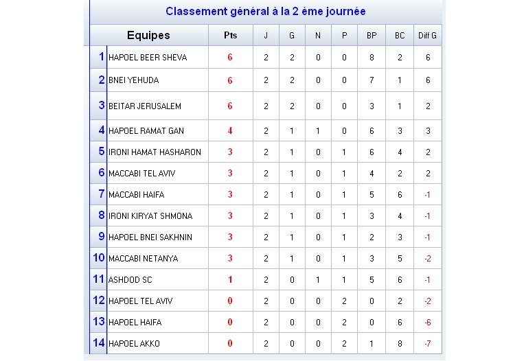 classement.jpg