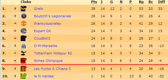 classement.png