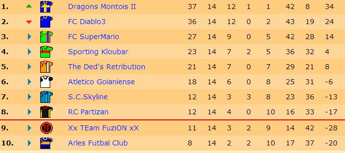 Classement J14.jpg