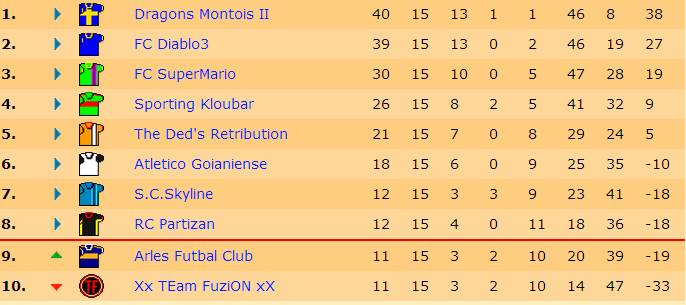 Classement J15.jpg