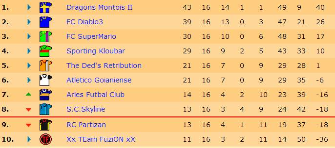 Classement J16.jpg