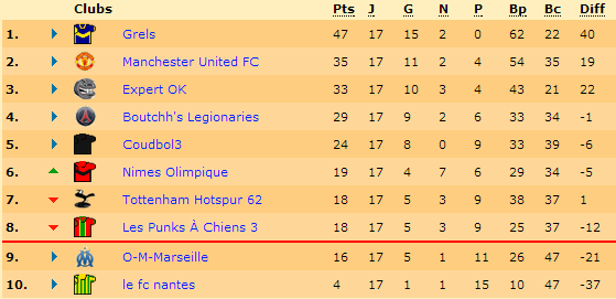 Classement.png