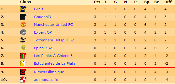 classement.png