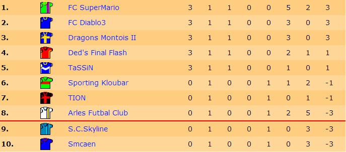 Classement J1 S15.jpg