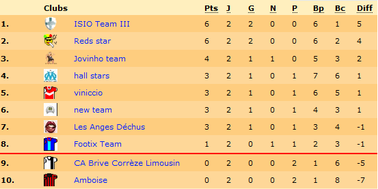 isioteam3.png
