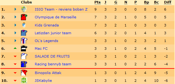 classement.png