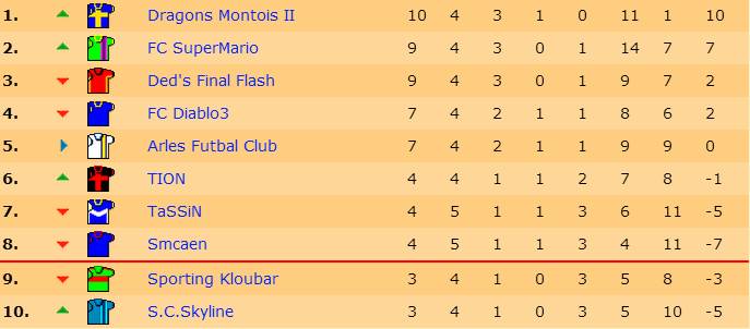 Classement J4 S15.jpg