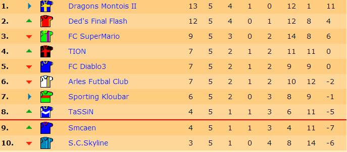 Classement J5 S15.jpg