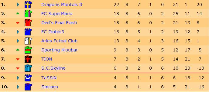 Classement J8 S15.jpg
