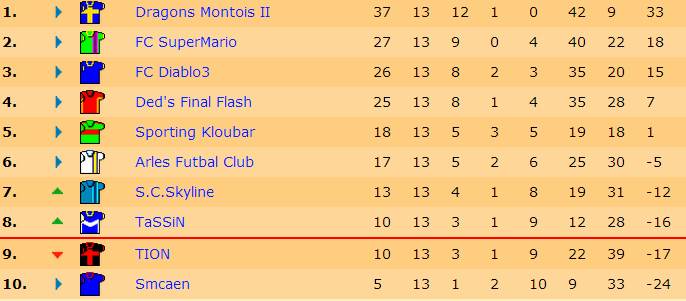 Classement J13 S15.jpg