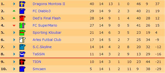 Classement J14 S15.jpg