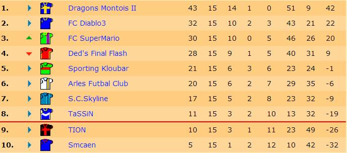 Classement J15 S15.jpg