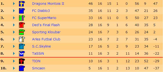 Classement J16 S15.jpg