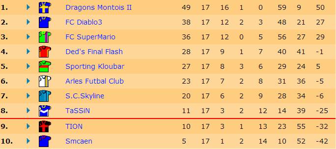 Classement J17 S15.jpg